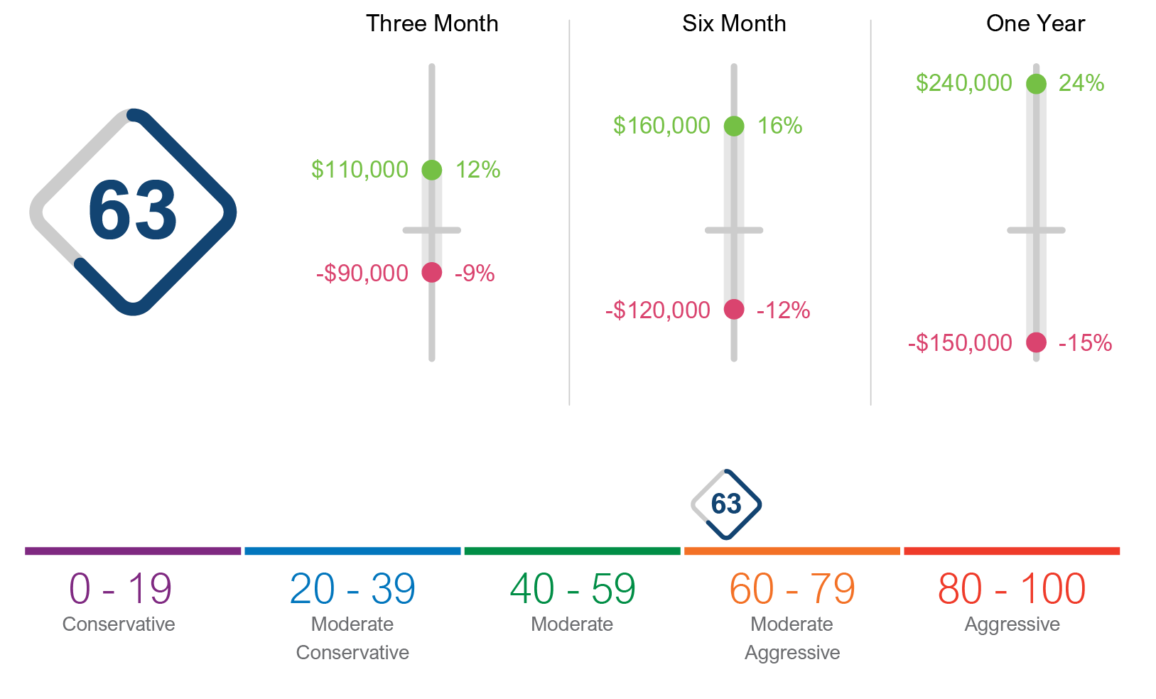 VaR Score Charts